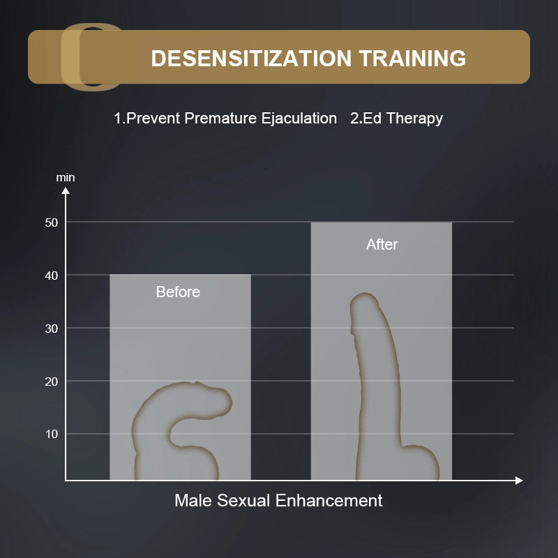 APP Controlled Waterproof Mouth-type Glans Trainer