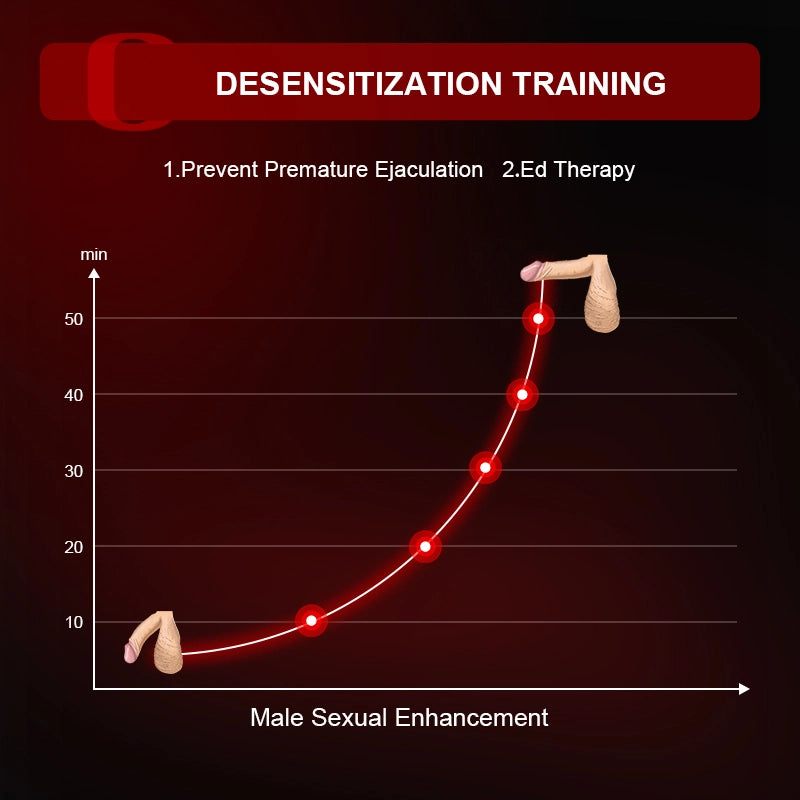 10 Vibration Glans Trainer with Penis Testicles Stimulator