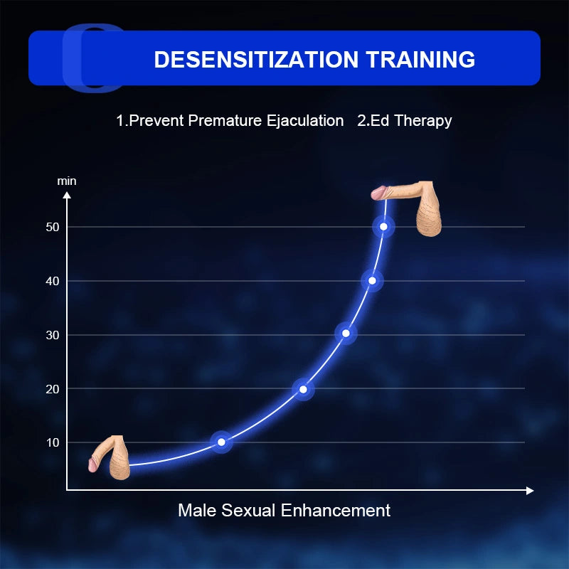 10 Sucking Vibrating Waterproof Glans Trainer