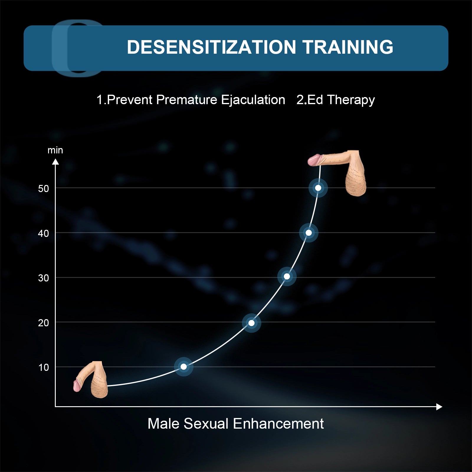 Adjustable Vibrating Glans Trainer for Cock Hardness Long Last Training