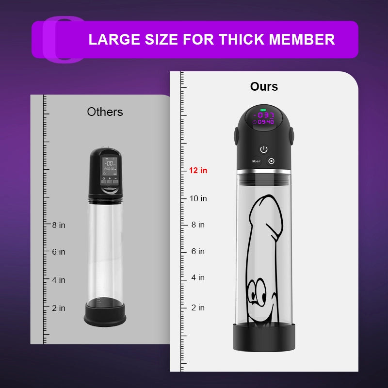 4 Suction Vacuum Penis Pump with Digital Display