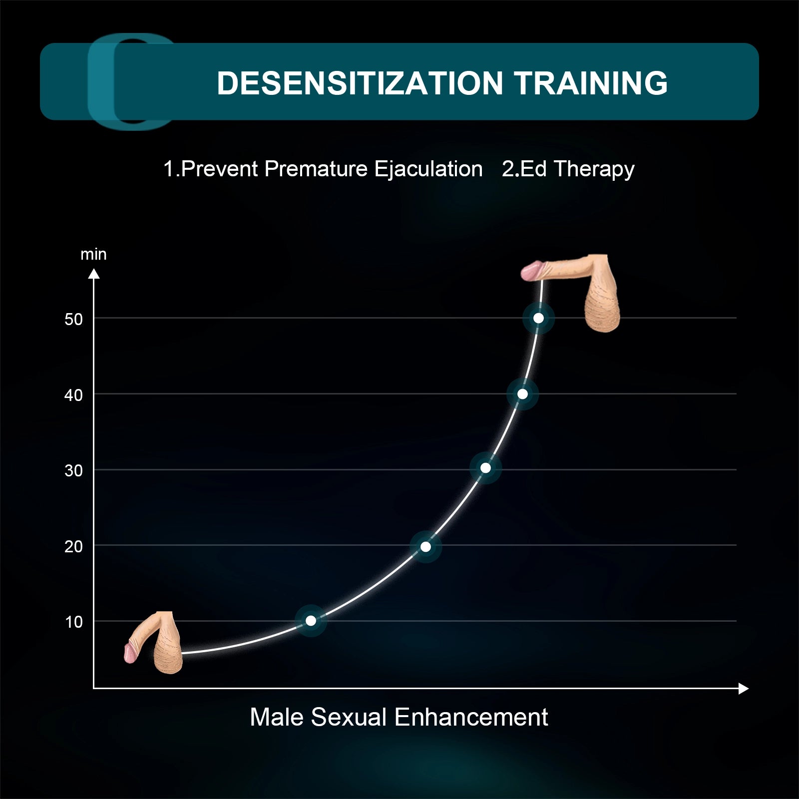 10 Vibration Unique Glans Trainer with Urethral Sounds Design