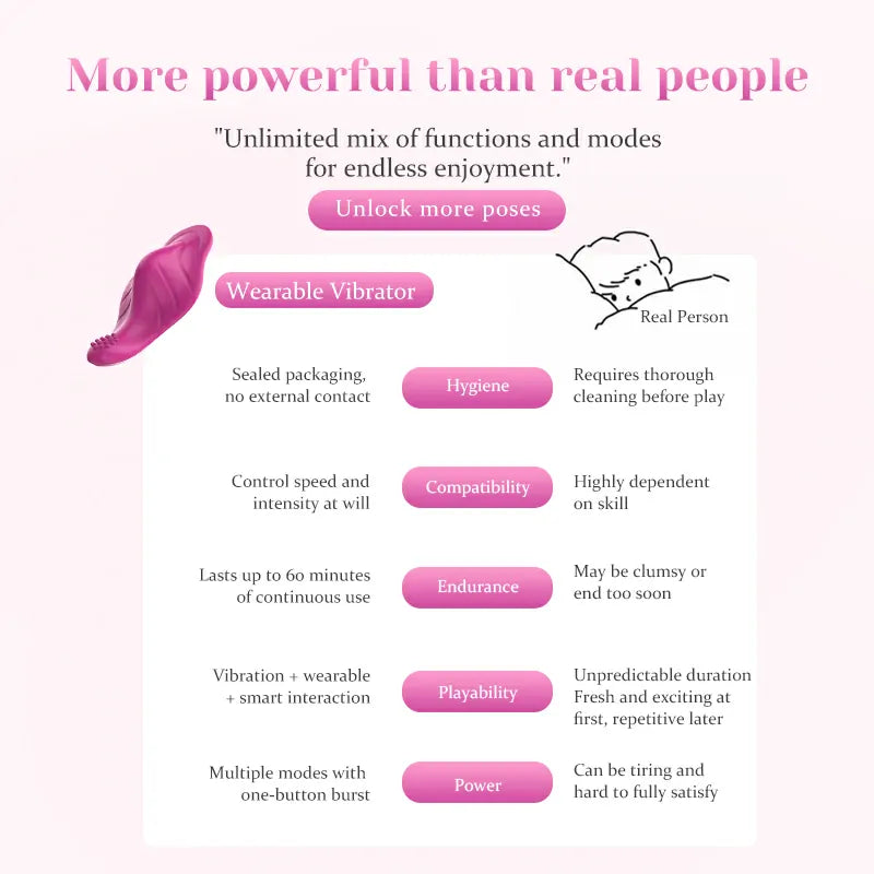9 Vibrating Modes APP Remote Control Wearable Vibrator